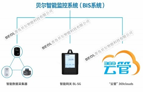 溫濕度監控